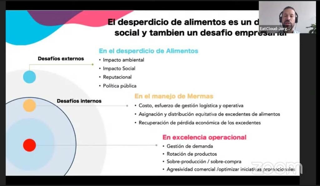 Desafíos empresariales y sociales (ODS)